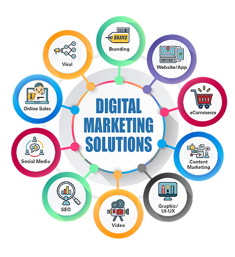 Best Digital Marketing Services Agency In Delhi India